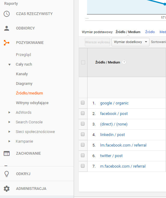 źródło/medium google analytics
