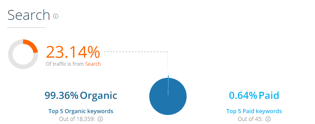 similarweb